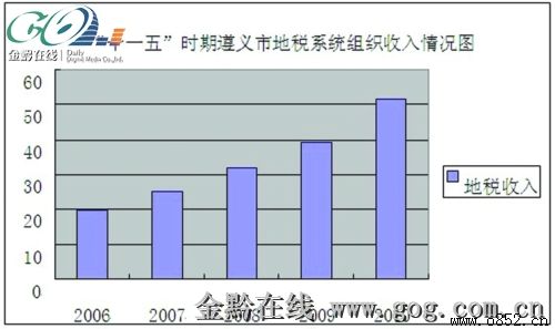 �����еط�˰���