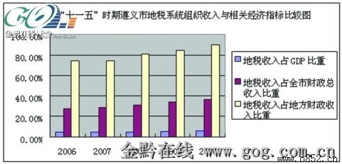 �����еط�˰���